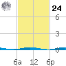 Forked River tide chart for Saturday, February 24, 2024