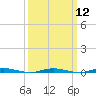 Forked River tide chart for Tuesday, March 12, 2024
