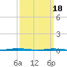 Forked River tide chart for Monday, March 18, 2024
