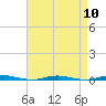 Forked River tide chart for Wednesday, April 10, 2024