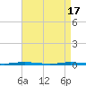 Forked River tide chart for Wednesday, April 17, 2024