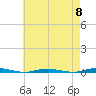 Forked River tide chart for Wednesday, May 8, 2024