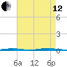 Forked River tide chart for Monday, August 12, 2024