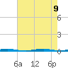 Forked River tide chart for Friday, August 9, 2024