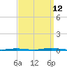Forked River tide chart for Thursday, September 12, 2024
