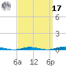 Forked River tide chart for Tuesday, September 17, 2024