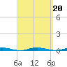 Forked River tide chart for Friday, September 20, 2024