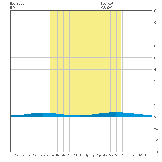 Forked River tide chart for Wednesday, September 25, 2024