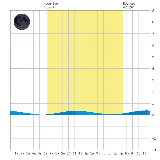 Forked River tide chart for Monday, September 2, 2024