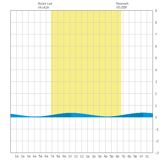 Forked River tide chart for Monday, September 30, 2024