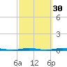 Forked River tide chart for Monday, September 30, 2024