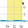 Forked River tide chart for Monday, September 9, 2024