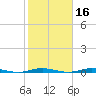 Forked River tide chart for Wednesday, October 16, 2024