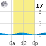 Forked River tide chart for Thursday, October 17, 2024