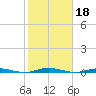 Forked River tide chart for Friday, October 18, 2024