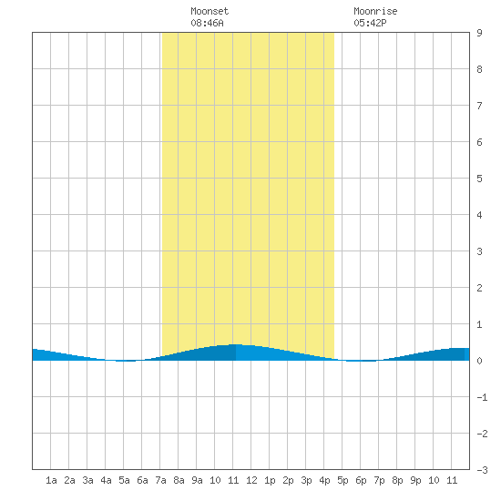 Forked River tide chart for Monday, December 16, 2024