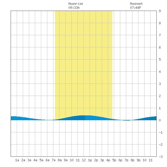 Forked River tide chart for Thursday, January 2, 2025