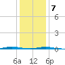 Forked River tide chart for Tuesday, January 7, 2025