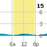 Forked River tide chart for Saturday, February 15, 2025
