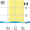 Forked River tide chart for Friday, March 14, 2025