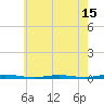 Forked River tide chart for Thursday, May 15, 2025