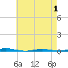 Forked River tide chart for Thursday, May 1, 2025
