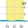 Forked River tide chart for Tuesday, June 17, 2025