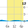 Forked River tide chart for Tuesday, August 12, 2025