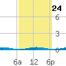 Forked River tide chart for Wednesday, September 24, 2025