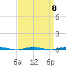 Forked River tide chart for Monday, September 8, 2025