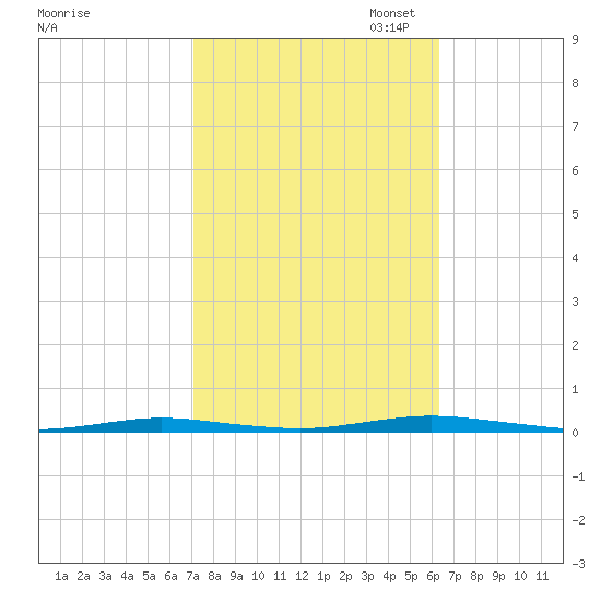 Forked River tide chart for Tuesday, October 14, 2025
