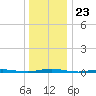 Forked River tide chart for Tuesday, December 23, 2025