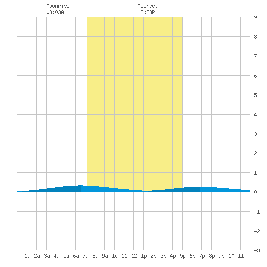 Forked River tide chart for Tuesday, January 13, 2026