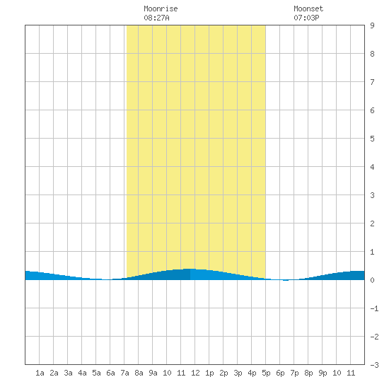 Forked River tide chart for Tuesday, January 20, 2026