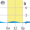 Forked River tide chart for Tuesday, March 3, 2026