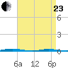 Forked River tide chart for Thursday, April 23, 2026