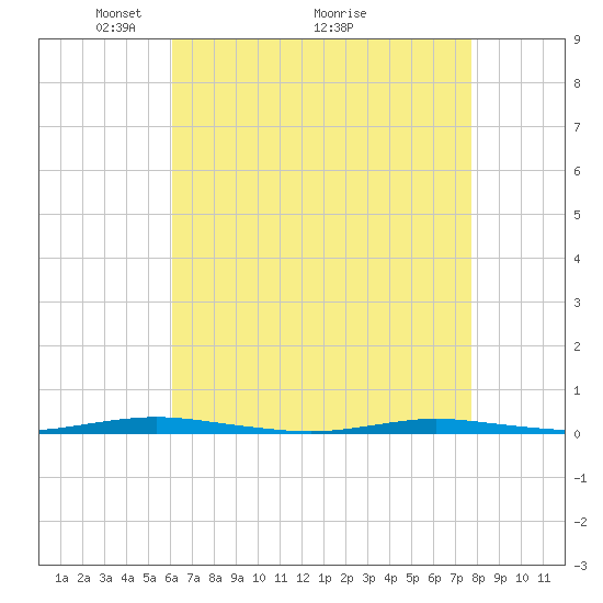 Forked River tide chart for Friday, April 24, 2026