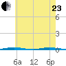 Forked River tide chart for Saturday, May 23, 2026
