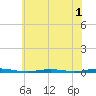 Forked River tide chart for Monday, June 1, 2026