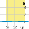 Forked River tide chart for Tuesday, June 9, 2026