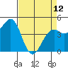 Fort Bragg tide chart for Wednesday, April 12, 2023