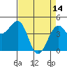 Fort Bragg tide chart for Friday, April 14, 2023