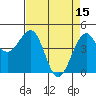 Fort Bragg tide chart for Saturday, April 15, 2023