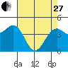 Fort Bragg tide chart for Thursday, April 27, 2023