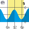 Fort Bragg tide chart for Wednesday, April 5, 2023