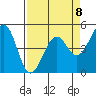 Fort Bragg tide chart for Saturday, April 8, 2023