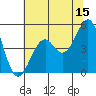 Fort Bragg tide chart for Thursday, June 15, 2023