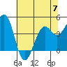 Fort Bragg tide chart for Wednesday, June 7, 2023