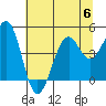 Fort Bragg tide chart for Thursday, July 6, 2023