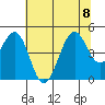 Fort Bragg tide chart for Saturday, July 8, 2023
